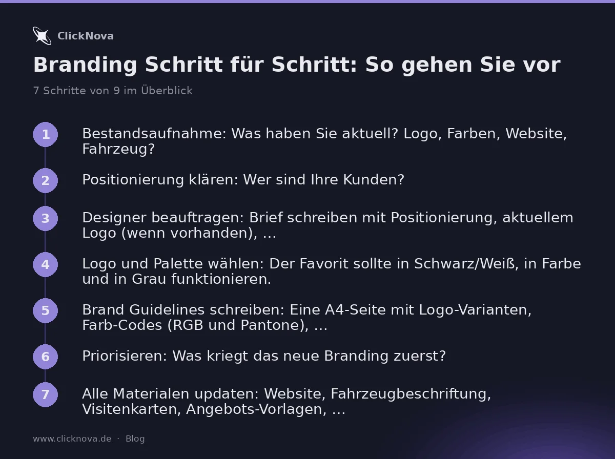 Infografik: Branding Schritt für Schritt: So gehen Sie vor – Bestandsaufnahme: Was haben Sie aktuell? Logo, Farben, Website,