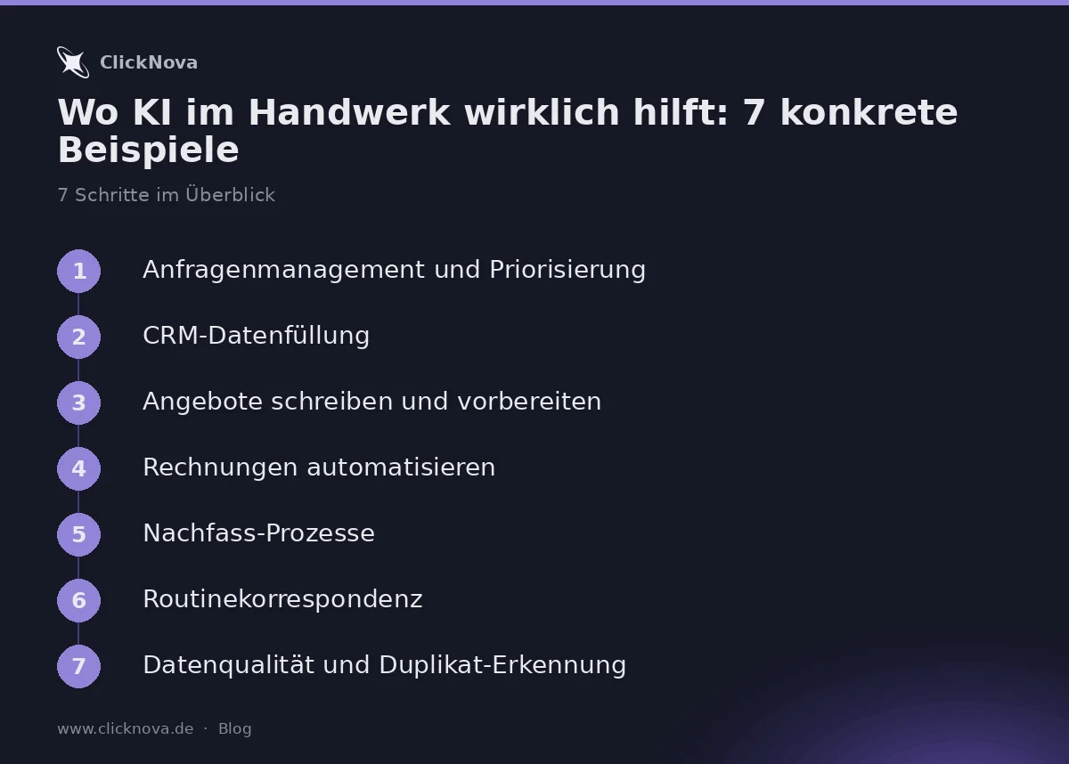 Infografik: Wo KI im Handwerk wirklich hilft: 7 konkrete Beispiele – Anfragenmanagement und Priorisierung, CRM-Datenfüllung,